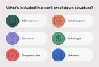 Work Breakdown Structure (WBS): What Is It and How Do You Use It? • Asana