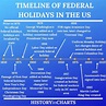 Discover the History of Federal Holidays in the US (+ Timeline ...