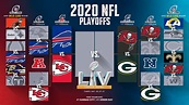Your Guide to the NFL Playoffs: Conference Championship Round - Sports ...