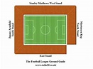 Bloomfield Road Stadium: how to find? Capacity and scheme of the arena