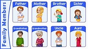 My Family | Family Members Name in English | Family Members | Family ...