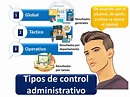 Tipos de control administrativo | 2023 | Economipedia