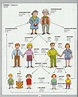 English Vocabulary: Members of the Family - ESLBUZZ