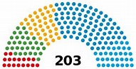 Landtag of Bavaria - Wikipedia