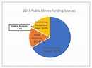 State Funding for Public Libraries Uncertain | Berks County Public ...