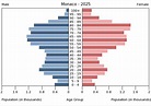 Population: Monaco - Human Geography Portfolio