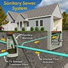 Easy Guide To Underground Drainage Systems