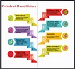 Music History Timeline | Music history, History timeline, Teaching music