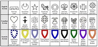 Heraldic Symbols | Family crest symbols, Coat of arms meaning, Symbols ...