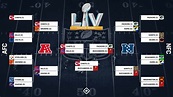 NFL playoff bracket 2021: Full schedule, TV channels, scores for AFC ...