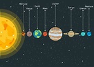 sistema solar con planetas en orden. 1268574 Vector en Vecteezy