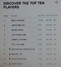 LPGA Tour: This Week's Rolex Rankings - Mega Sports News