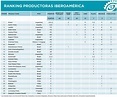 El Ranking con las Mejores Productoras de Iberoamérica - LatinSpots