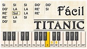 COMO TOCAR la canción de Titanic en Piano 🎹 Tutorial con Notas | FACIL ...