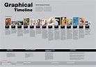 Modern Graphical Timeline | Timeline design, Timeline, Business graphics