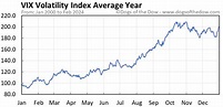VIX Volatility Index Price Today (plus 7 insightful charts) • Dogs of ...