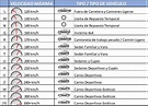 ¿Conoces el límite de velocidad de tus llantas?