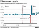 US midterm elections: What's happened to economy under Biden? - BBC News