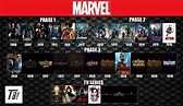 Marvel timeline movie order - BudorrElora