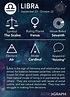 Le Zodiac, Libra Zodiac Facts, Astrology Libra, Learn Astrology, Libra ...