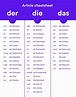 Der, die, das - how to choose the correct article? | Deutsch WTF