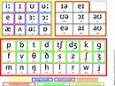 Using Phonemes in the Classroom: / haʊ / How? – Jade Blue ELT
