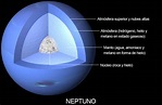 Espacio140: Neptuno y sus lunas