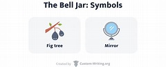 The Bell Jar Analysis: Symbolism, Genre, & Setting