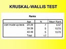 PPT - KRUSKAL-WALLIS TEST PowerPoint Presentation, free download - ID ...