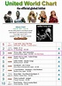 Shôjo Jidai Debuts at #3 on United World Chart | SNSD Korean