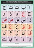 Arabic Alphabet Chart Printable