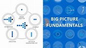 Big Picture Fundamentals | The Big Picture Partners