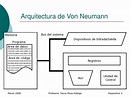 Como Funciona El Modelo De Von Neumann - Noticias Modelo
