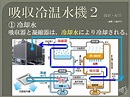 【資格】1級管工事 ～ 機材・配管 吸収冷温水機2 ～ part128 - YouTube
