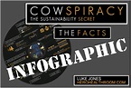Cowspiracy Infographic: The Facts | Cowspiracy, Planets today, Infographic