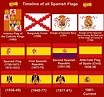 Timeline of all Spanish Flags : r/vexillology