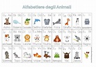 Alfabetiere degli animali da stampare – Artofit