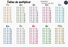 Tablas De Multiplicar