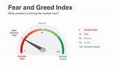 Fear and Greed Index Explained: How to Use It