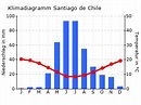 Klima Santiago de Chile und beste Reisezeit Santiago de Chile