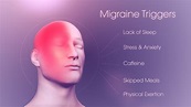 Migraine: Causes, Types, Symptoms, Disease and Treatment with ...