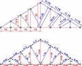 如何快速分析三角桁架受力情况？ - 知乎