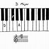 D Major Chords: How To Play & Build Them Yourself | Music Maker Gear