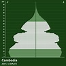 Population Pyramid of Cambodia at 2024 - Population Pyramids