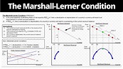 The Marshall Lerner Condition - YouTube