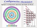 Configuración electrónica del Kriptón