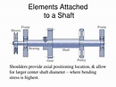 PPT - Shafts – Definition PowerPoint Presentation, free download - ID ...