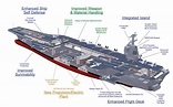 USS Gerald R. Ford (CVN-78) Papéis de Parede HD e Planos de Fundo