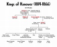 Kings of Hanover
