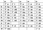 Hiragana And Katakana Table Japanisch Lernen Japan Ta - vrogue.co